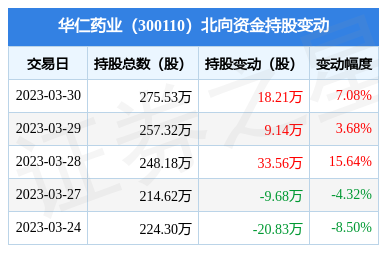 華仁大健康 深耕醫療健康，鑄就品質生活新標桿